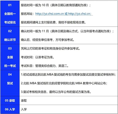 北京航空航天大学mba招生简章 翰章华章教育