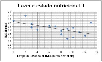 Diagrama ou Gráfico de Dispersão Ferramenta da Qualidade