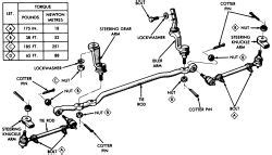 Repair Guides Steering Steering Linkage Autozone