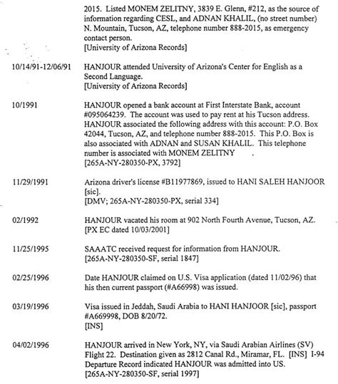 FBI Summary About Alleged Flight 77 Hijacker Hani Hanjour (Location ...