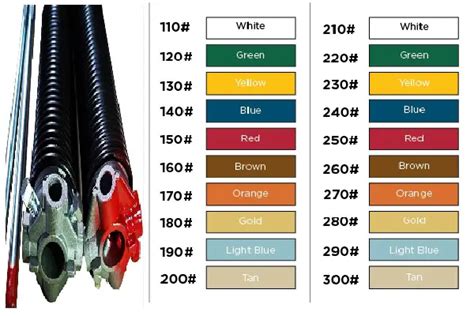 Understanding Garage Door Spring Color Codes