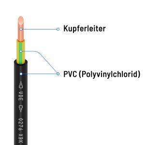 Erdkabel Nyy J Bei Hb Digital