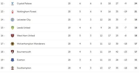 Everton Vs Arsenal Pemuncak Klasemen Liga Inggris Ketemu Klub Zona