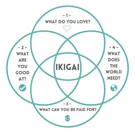 Ikigai Examples Find Your Life Passion And Purpose