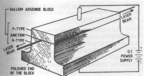 semiconductor laser system | Download Scientific Diagram