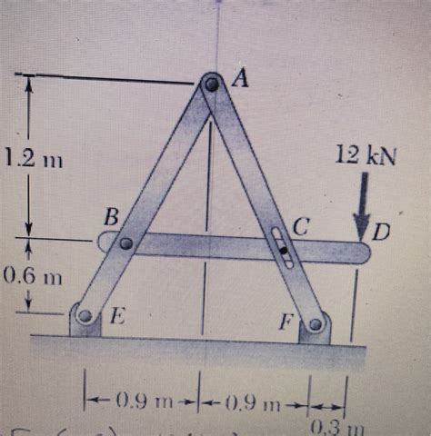 Solved Determine The Support Reaction At E And The Chegg