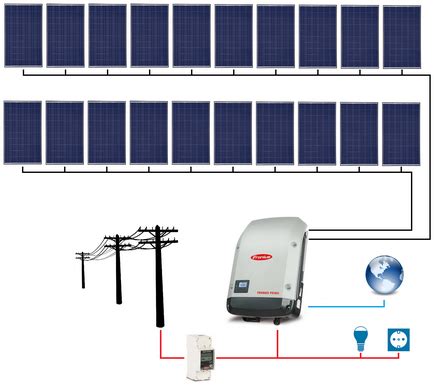 Ce Con Ine I Cum Func Ioneaz Un Sistem Fotovoltaic Panouri