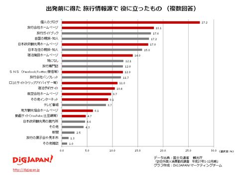 訪日外国人観光客の集客に活用できるwebサービス6選 マップルのインバウンドプロモーション