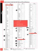 Standard Products Catalog - Aavid Thermalloy - PDF Catalogs | Technical ...