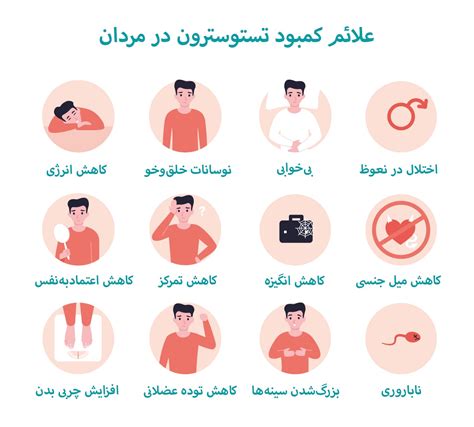 علائم عوارض و راههای درمان تستوسترون پایین در مردان و زنان لافارر