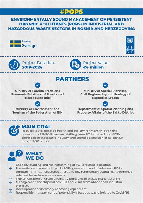 POPs Project | United Nations Development Programme