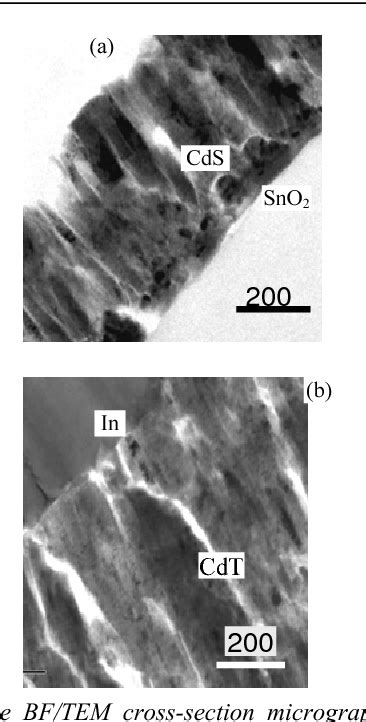 Figure From Preparation And Structural Characterization Of Thin Film