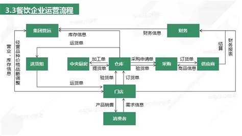 重磅：2018年餐饮供应链研究报告 物流指闻