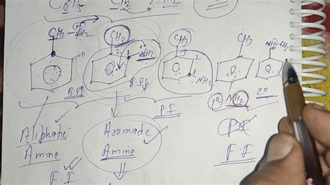 CRASH COURSE LECT 1 P SOME BASIC ORGANIC CHEMISTRY YouTube