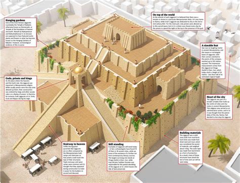 Ziggurat - All About History | Scribd