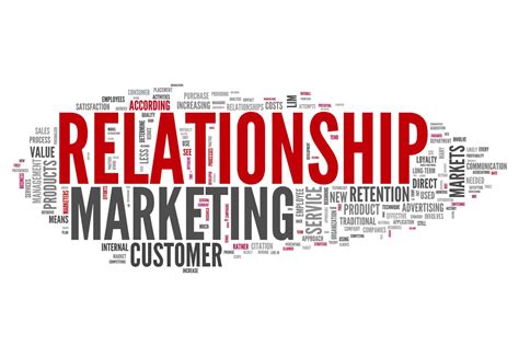 What Is Relationship Marketing And Why It Matters FourWeekMBA