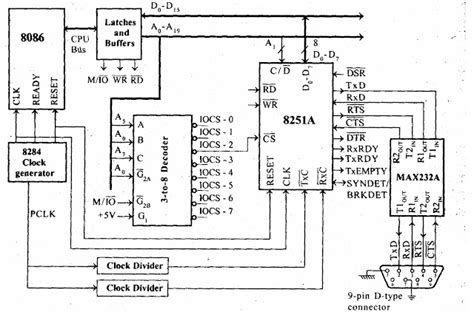 A Media To Get All Datas In Electrical Science Interfacing