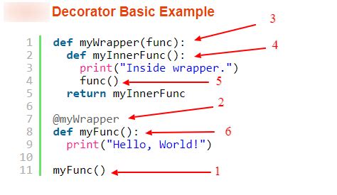 [Step-by-step] Python Decorators Explained with Examples for Beginners