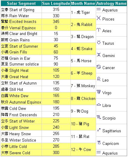 25 Chinese Astrology Chart Reading - Astrology Today