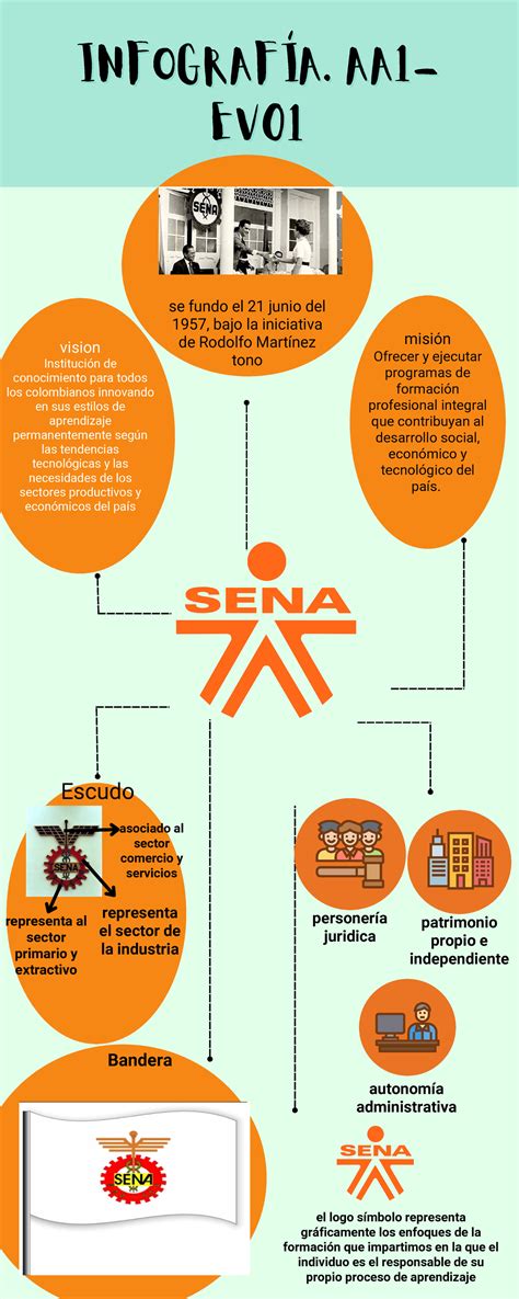 Infograf A Aa Ev Vision Instituci N De Conocimiento Para Todos