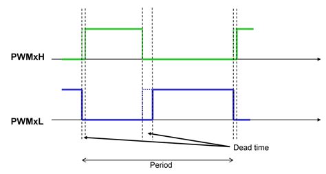 Stm Advanced Timers Part Generating Pwm And Complementary Output