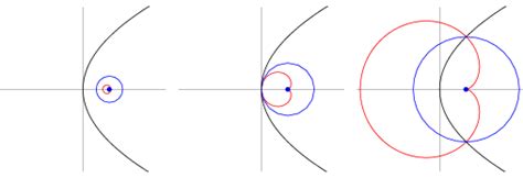 Parabola Inverse Curve -- from Wolfram MathWorld