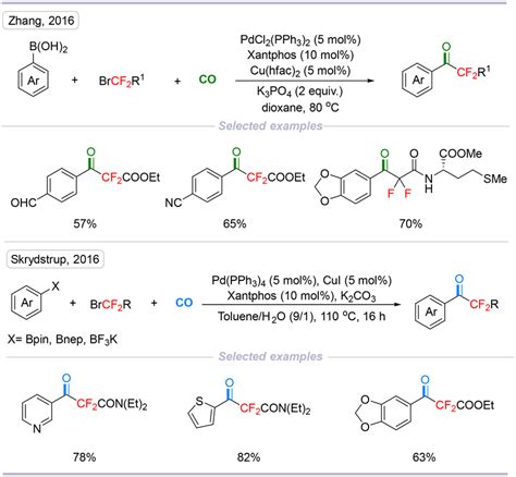 Palladium Catalyzed Direct Carbonylation Of Difluoroalkyl Bromides And