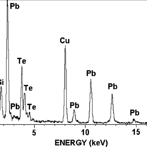 The Schematic Illustration Shows The Relation Between Si And Pbte The Download Scientific