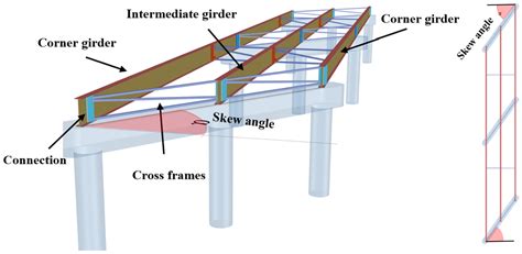 Fatigue Consideration for Tension Flange over Intermediate Support in