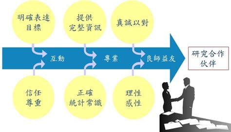 研究合作 長庚大學 臨床資訊與醫學統計研究中心