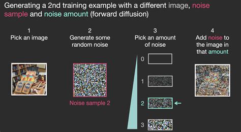 The Illustrated Stable Diffusion – Jay Alammar – Visualizing machine ...