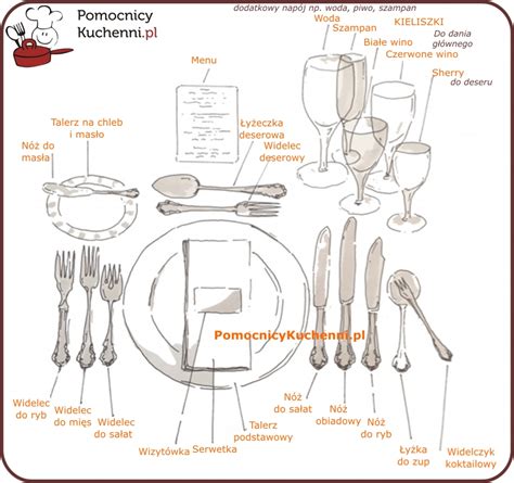 Nakrycie stołu zasady Jak nakrywać stół Wszystko dla kucharza