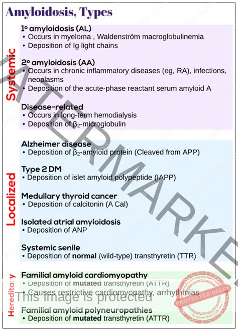 Types of amyloidosis - Medicine Keys for MRCPs