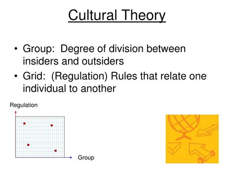 Ppt Culture Theory Powerpoint Presentation Free Download Id4294624