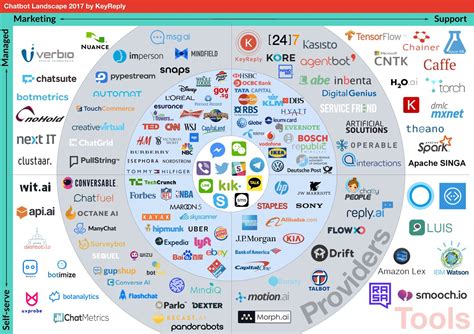 How To Choose A Technology Stack For Web Application Development In