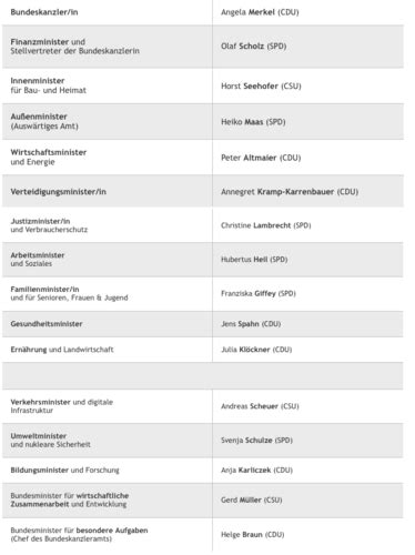 Allgemeinwissen Geschichte Politik Erdkunde Karteikarten Quizlet