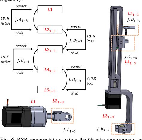 Figure From Design And Experimental Evaluation Of A Haptic Robot