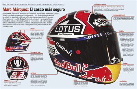 Así Es El Casco De Marc Márquez