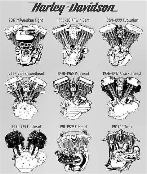 Harley Davidson Airplanetechnology Airplanetechnologyart