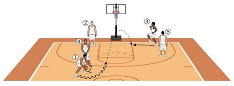 Basketball Coach Weekly Drills Skills Shooter Steps High Cuts