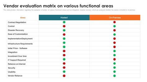 Vendor Evaluation Matrix On Various Functional Areas Customer Relationship Management Toolkit