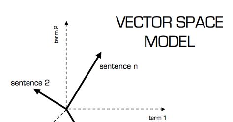 Bit search: The vector space model for scoring