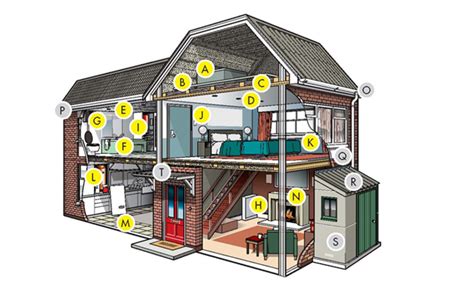 Types Of Asbestos Survey Smart Asbestos Services