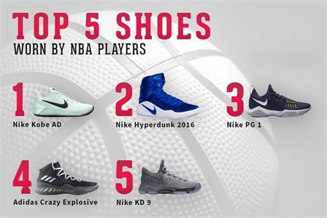 So Who Has The Most Popular Sneakers In The Nba Sneaker Freaker