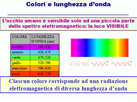 cromoterapia che cos è come funziona Catia Cecchini naturopata