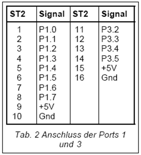 Institut für Experimentelle und Angewandte Physik Microcontroller