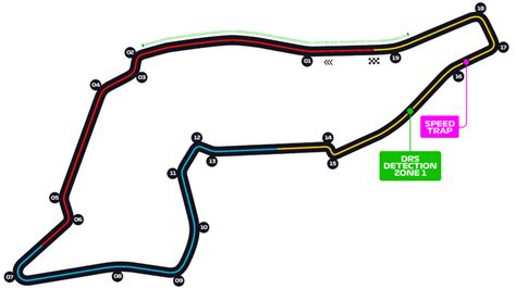 Autodromo Enzo E Dino Ferrari Imola The Ultimate Guide