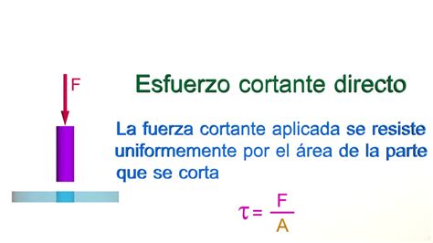 Esfuerzo Cortante Directo 01 Resistencia De Materiales Youtube