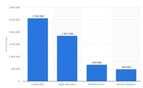 Qbo Institute Crea Tu Primera App En Android Con Java Y Kotlin