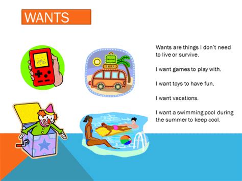 Needs and Wants - PowerPoint Activity | K-5 Technology Lab